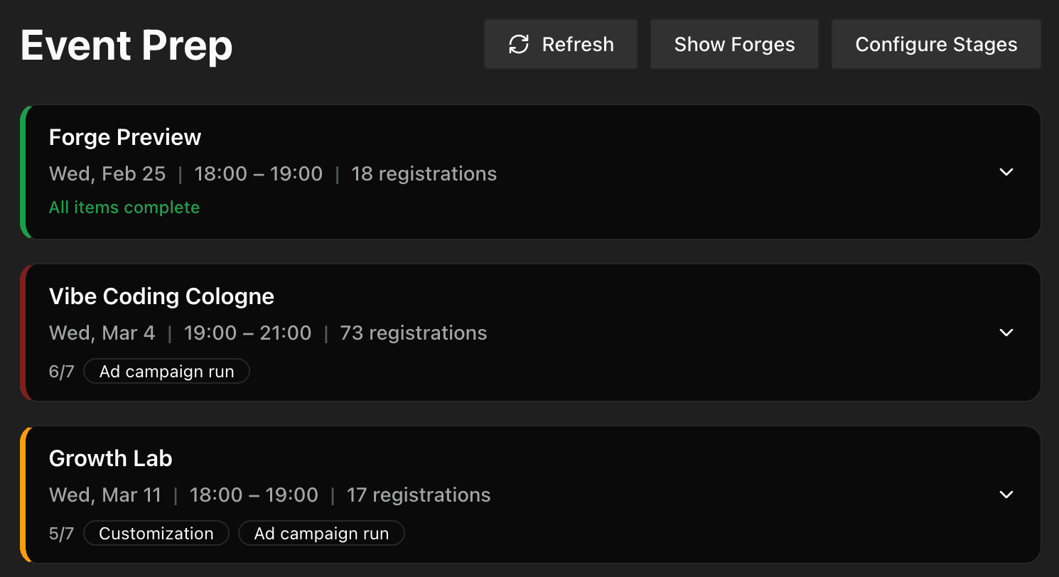 The Event Prep dashboard showing three upcoming events — Forge Preview (all items complete, green), Vibe Coding Cologne (6/7, ad campaign pending), and Growth Lab (5/7, customization and ad campaign pending). Each card shows date, time, registrations, and a completion progress indicator.