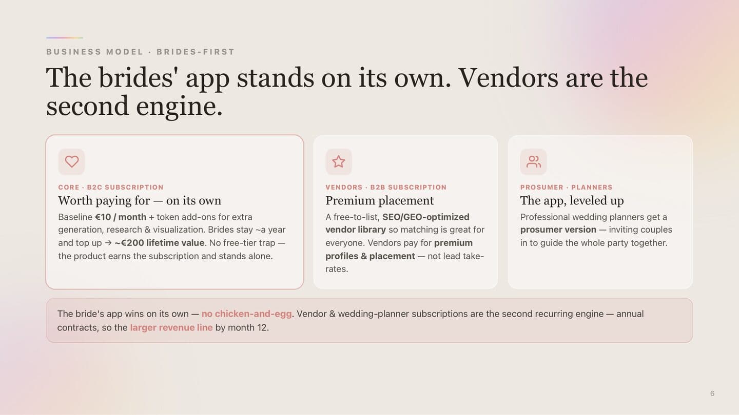 The business-model slide – the brides' app stands on its own; vendors are the second engine; planners a prosumer tier