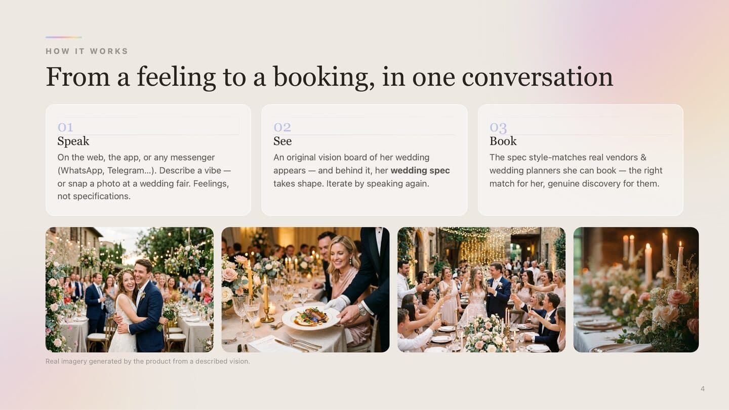 A slide from the finished deck – 'From a feeling to a booking, in one conversation' – Speak, See, Book, over four generated wedding images