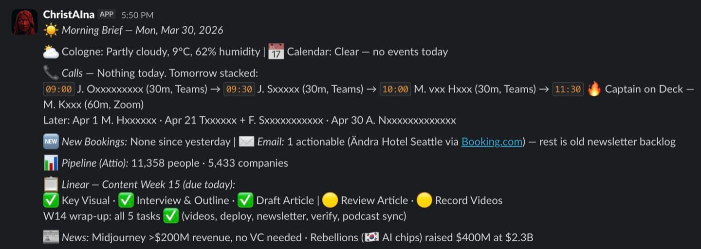 ChristAIna's morning brief in Slack showing weather, calendar, calls, bookings, email summary, CRM pipeline, Linear projects, content status, and news