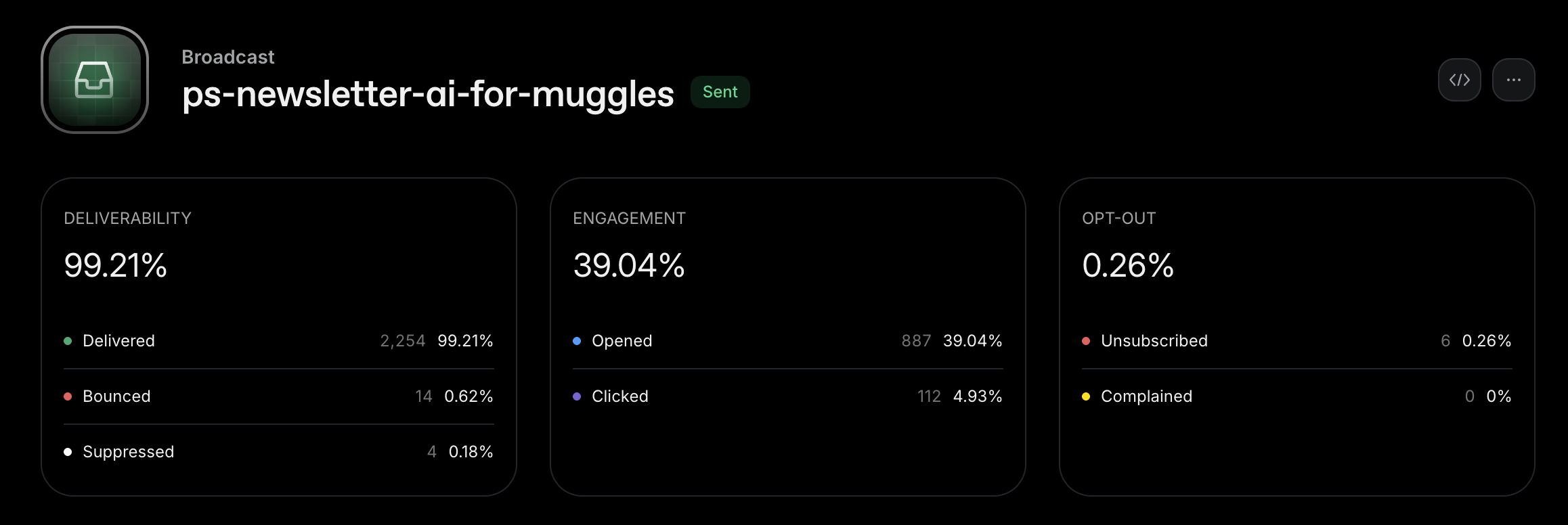 Resend broadcast dashboard showing 99.21% deliverability, 39.04% open rate, 4.93% click rate, and 0.26% unsubscribe rate